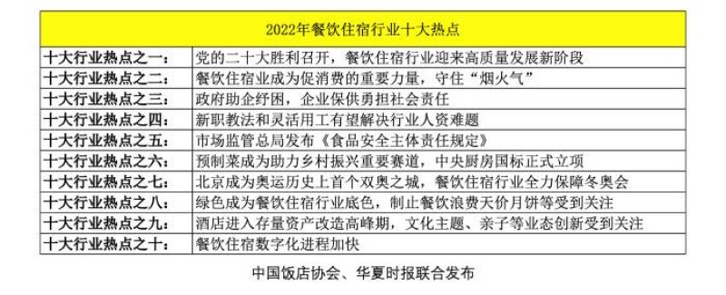 整体薄利“创新”求生，酒店进入存量资产改造高峰期