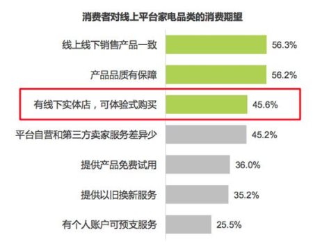 《2022年家电数码消费趋势研究报告》出炉