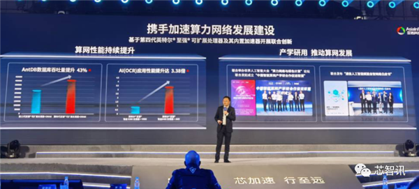 Intel第四代至强来袭：AI性能提升10倍、能效提升2.9倍！