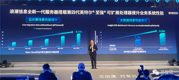 Intel第四代至强来袭：AI性能提升10倍、能效提升2.9倍！