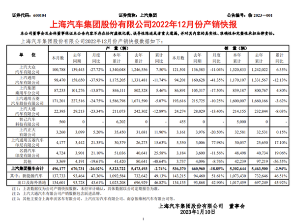 美系神车GL8的王者地位也开始动摇了