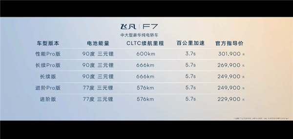 车内43英寸巨屏！上汽飞凡F7上市：20.99万起