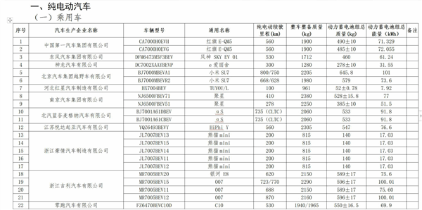 小米汽车SU7申报信息曝光：续航最高800KM