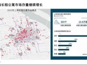 2023年上海集中式长租公寓存量或将大增超8成，物流地产迎来复苏