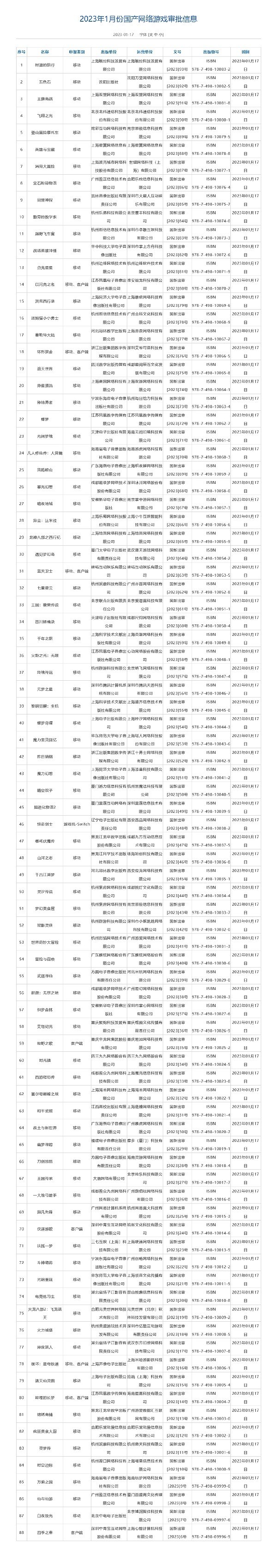 2023年1月国产网络游戏审批信息